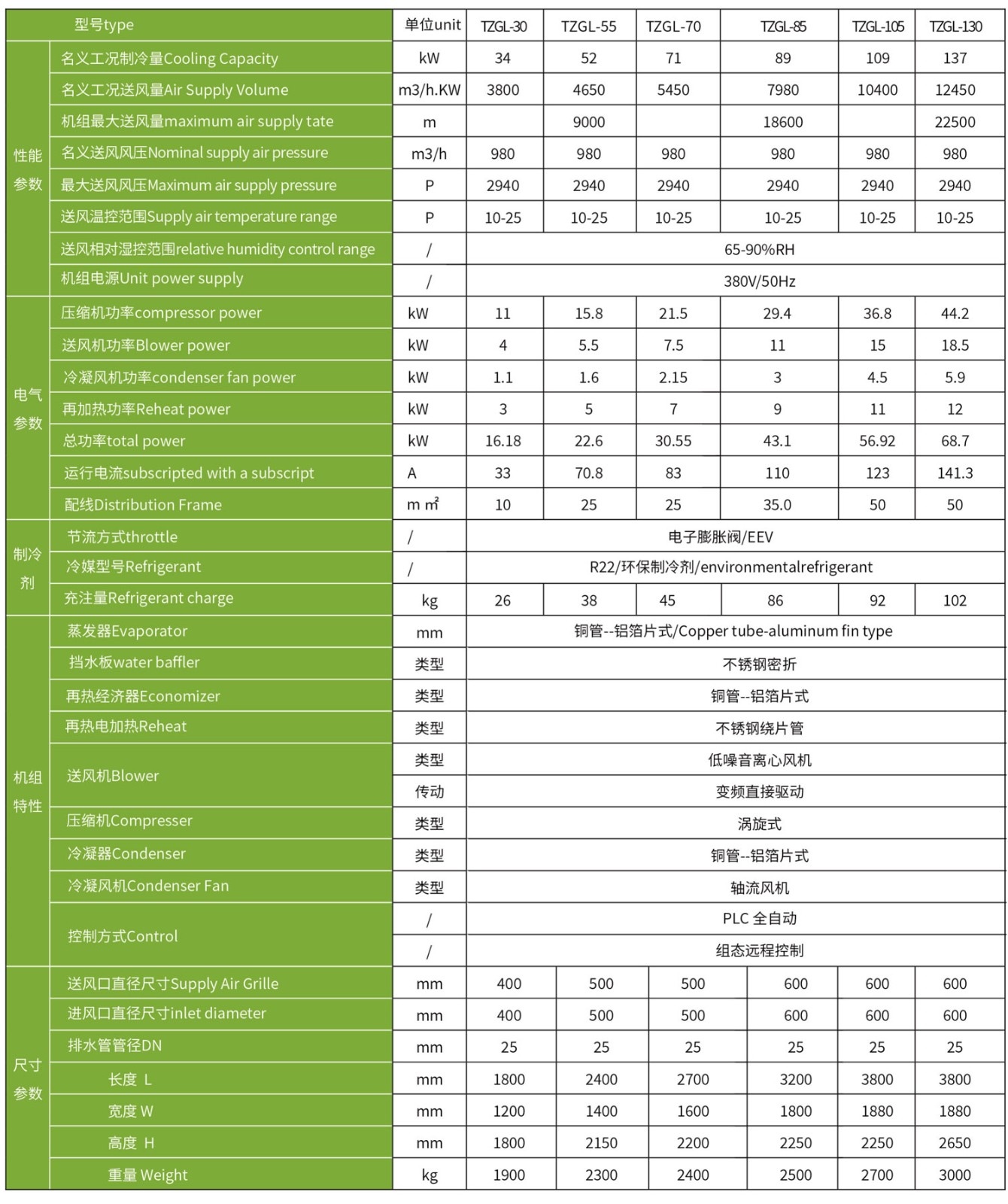 谷物冷却机和谷仓空调01-3